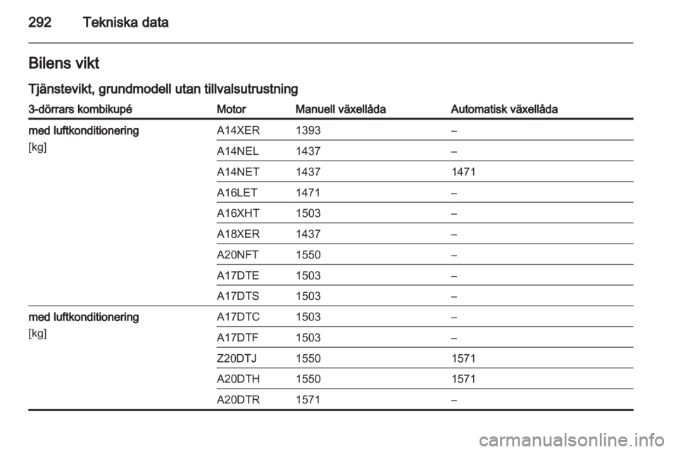 OPEL ASTRA J 2013.5  Instruktionsbok 