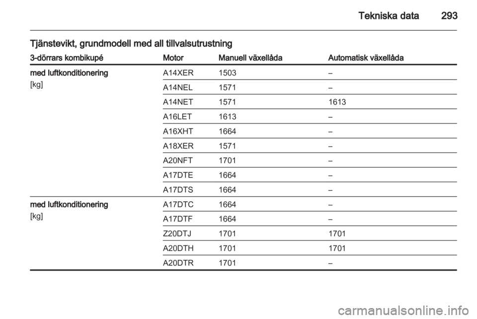 OPEL ASTRA J 2013.5  Instruktionsbok 