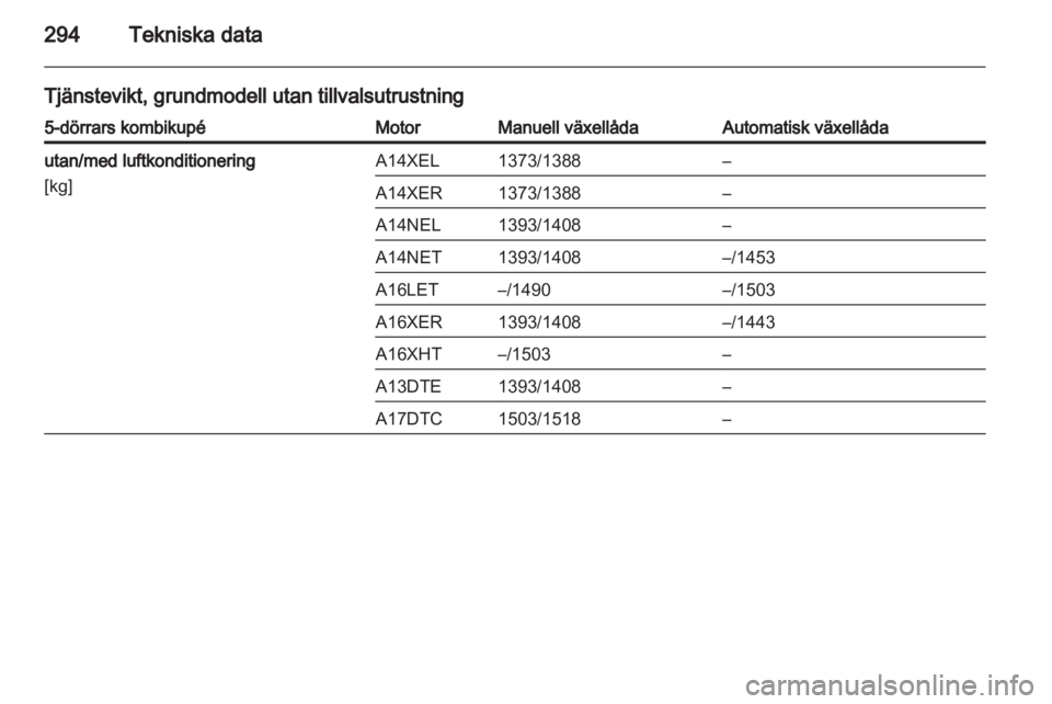 OPEL ASTRA J 2013.5  Instruktionsbok 