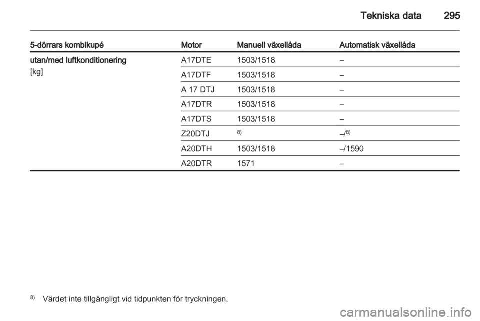 OPEL ASTRA J 2013.5  Instruktionsbok 
