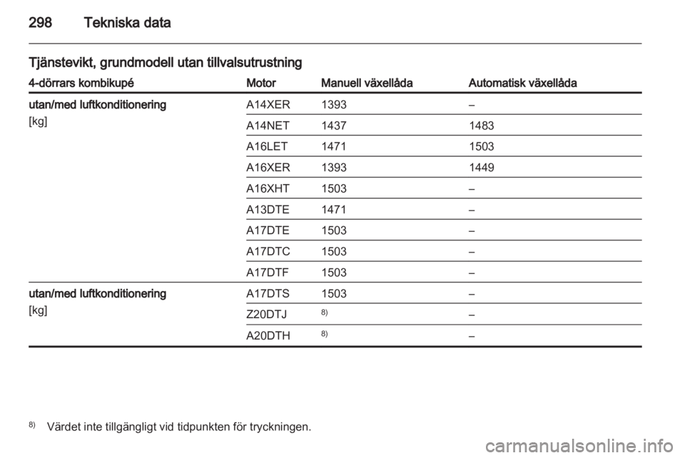OPEL ASTRA J 2013.5  Instruktionsbok 