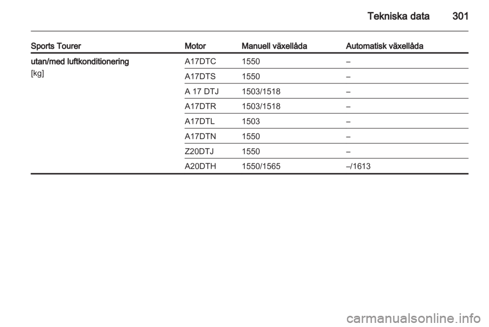 OPEL ASTRA J 2013.5 Instruktionsbok OPEL ASTRA J 2013.5 Instruktionsbok