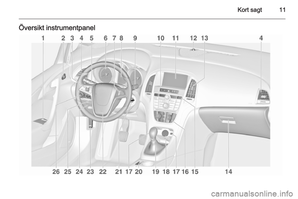 OPEL ASTRA J 2014  Instruktionsbok Kort sagt11Översikt instrumentpanel 