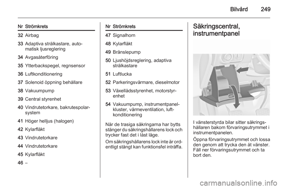 OPEL ASTRA J 2014 Instruktionsbok Bilvård249
NrStrömkrets32Airbag33Adaptiva strålkastare, auto‐
matisk ljusreglering34Avgasåterföring35Ytterbackspegel, regnsensor36Luftkonditionering37Solenoid öppning behållare38Vakuumpump39C OPEL ASTRA J 2014 Instruktionsbok Bilvård249
NrStrömkrets32Airbag33Adaptiva strålkastare, auto‐
matisk ljusreglering34Avgasåterföring35Ytterbackspegel, regnsensor36Luftkonditionering37Solenoid öppning behållare38Vakuumpump39C