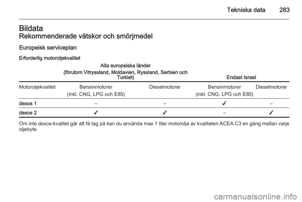 OPEL ASTRA J 2014 Instruktionsbok Tekniska data283BildataRekommenderade vätskor och smörjmedel
Europeisk serviceplan Erforderlig motoroljekvalitetAlla europeiska länder
(förutom Vitryssland, Moldavien, Ryssland, Serbien och Turkie OPEL ASTRA J 2014 Instruktionsbok Tekniska data283BildataRekommenderade vätskor och smörjmedel
Europeisk serviceplan Erforderlig motoroljekvalitetAlla europeiska länder
(förutom Vitryssland, Moldavien, Ryssland, Serbien och Turkie