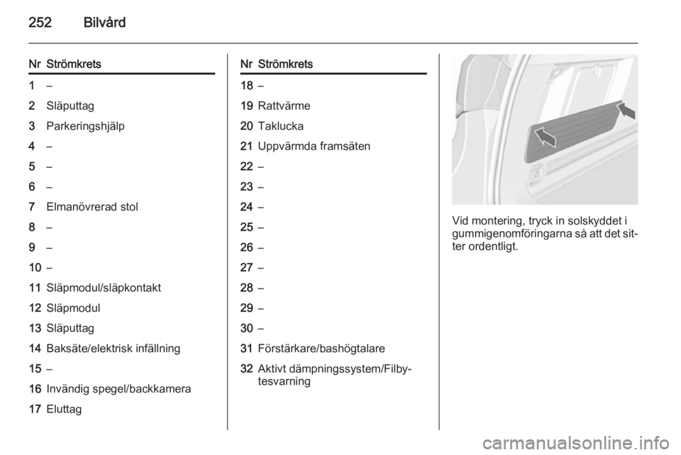 OPEL ASTRA J 2015.5 Instruktionsbok 252Bilvård
NrStrömkrets1–2Släputtag3Parkeringshjälp4–5–6–7Elmanövrerad stol8–9–10–11Släpmodul/släpkontakt12Släpmodul13Släputtag14Baksäte/elektrisk infällning15–16Invändig s OPEL ASTRA J 2015.5 Instruktionsbok 252Bilvård
NrStrömkrets1–2Släputtag3Parkeringshjälp4–5–6–7Elmanövrerad stol8–9–10–11Släpmodul/släpkontakt12Släpmodul13Släputtag14Baksäte/elektrisk infällning15–16Invändig s