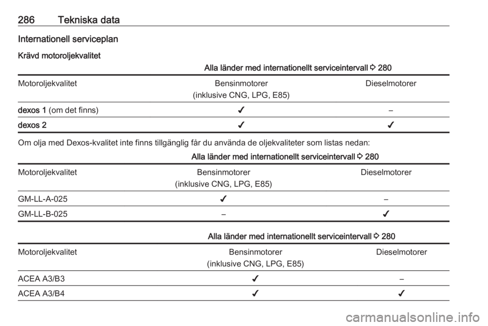 OPEL ASTRA J 2016  Instruktionsbok 286Tekniska dataInternationell serviceplanKrävd motoroljekvalitetAlla länder med internationellt serviceintervall  3 280MotoroljekvalitetBensinmotorer
(inklusive CNG, LPG, E85)Dieselmotorerdexos 1  