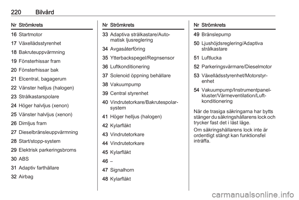 OPEL ASTRA J 2017  Instruktionsbok 220BilvårdNrStrömkrets16Startmotor17Växellådsstyrenhet18Bakruteuppvärmning19Fönsterhissar fram20Fönsterhissar bak21Elcentral, bagagerum22Vänster helljus (halogen)23Strålkastarspolare24Höger 