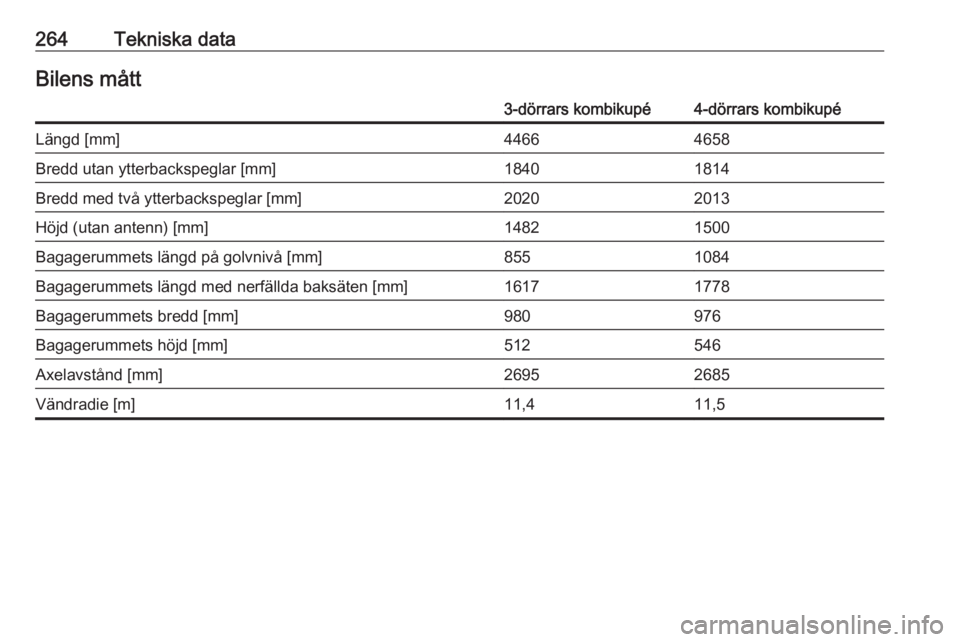 OPEL ASTRA J 2017  Instruktionsbok 264Tekniska dataBilens mått3-dörrars kombikupé4-dörrars kombikupéLängd [mm]44664658Bredd utan ytterbackspeglar [mm]18401814Bredd med två ytterbackspeglar [mm]20202013Höjd (utan antenn) [mm]148
