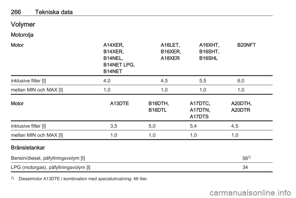 OPEL ASTRA J 2018  Instruktionsbok 266Tekniska dataVolymer
MotoroljaMotorA14XER,
B14XER,
B14NEL,
B14NET LPG,
B14NETA16LET,
B16XER,
A18XERA16XHT,
B16SHT,
B16SHLB20NFTinklusive filter [l]4,04,55,56,0mellan MIN och MAX [I]1,01,01,01,0Moto