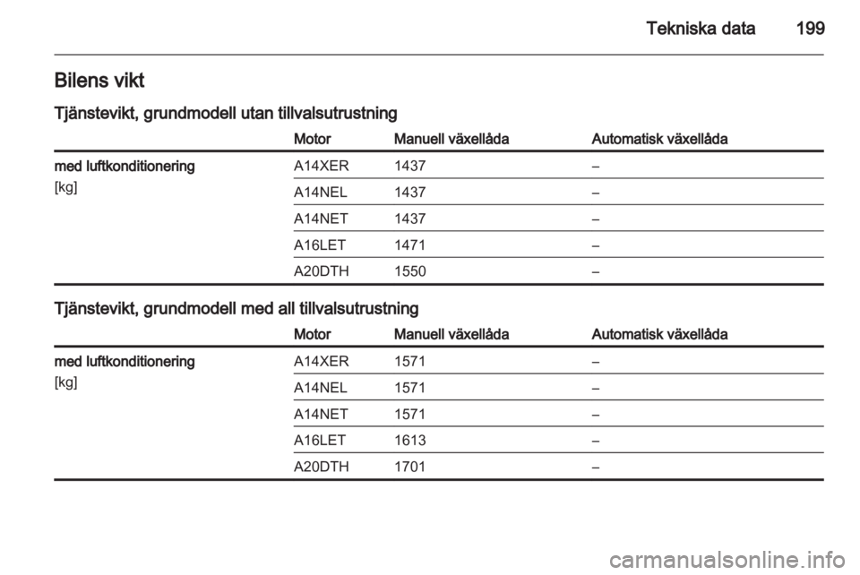 OPEL ASTRA J GTC 2012 Instruktionsbok OPEL ASTRA J GTC 2012 Instruktionsbok