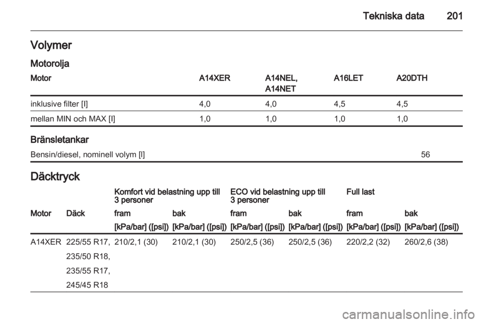 OPEL ASTRA J GTC 2012  Instruktionsbok 