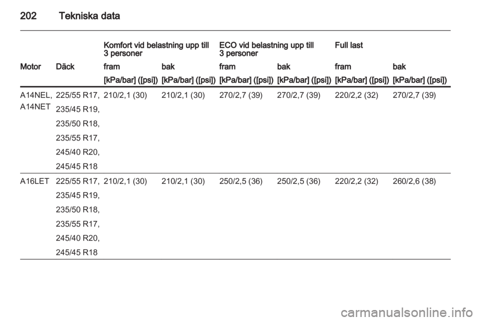 OPEL ASTRA J GTC 2012 Instruktionsbok OPEL ASTRA J GTC 2012 Instruktionsbok