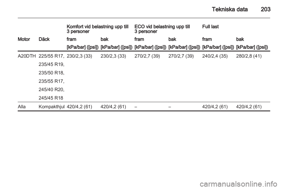 OPEL ASTRA J GTC 2012  Instruktionsbok 