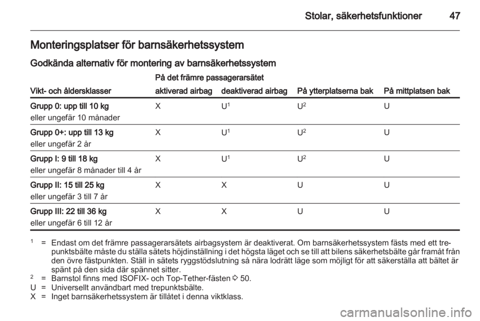 OPEL ASTRA J GTC 2012  Instruktionsbok 