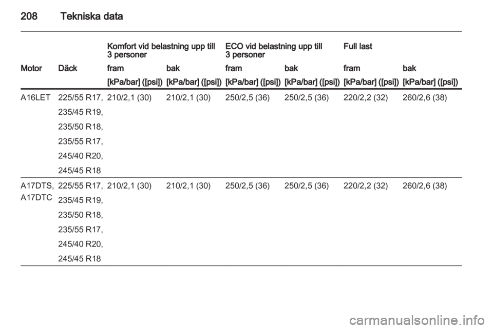 OPEL ASTRA J GTC 2012.5 Instruktionsbok OPEL ASTRA J GTC 2012.5 Instruktionsbok