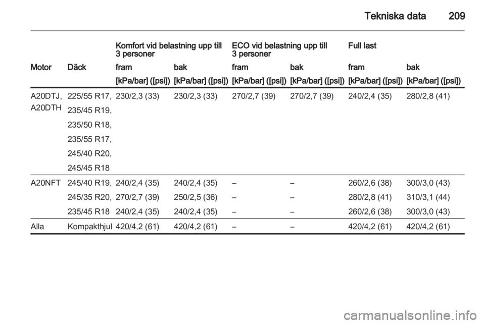 OPEL ASTRA J GTC 2012.5  Instruktionsbok 