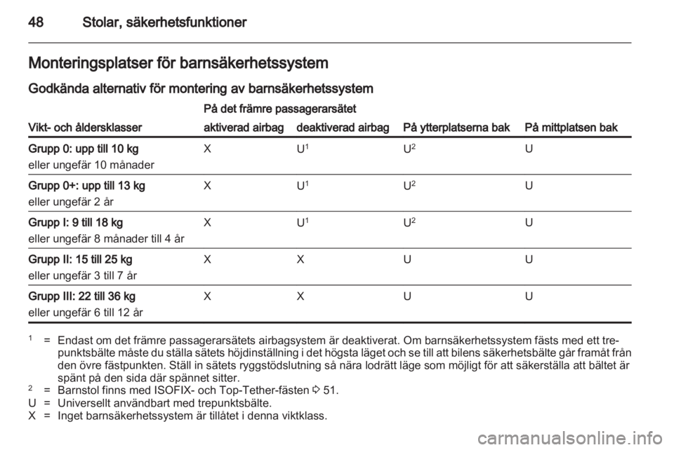OPEL ASTRA J GTC 2012.5  Instruktionsbok 