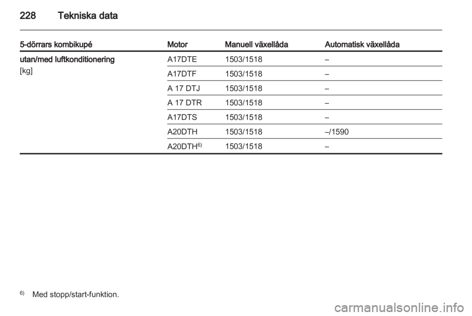 OPEL ASTRA J HB5 & ST 2012 Instruktionsbok OPEL ASTRA J HB5 & ST 2012 Instruktionsbok