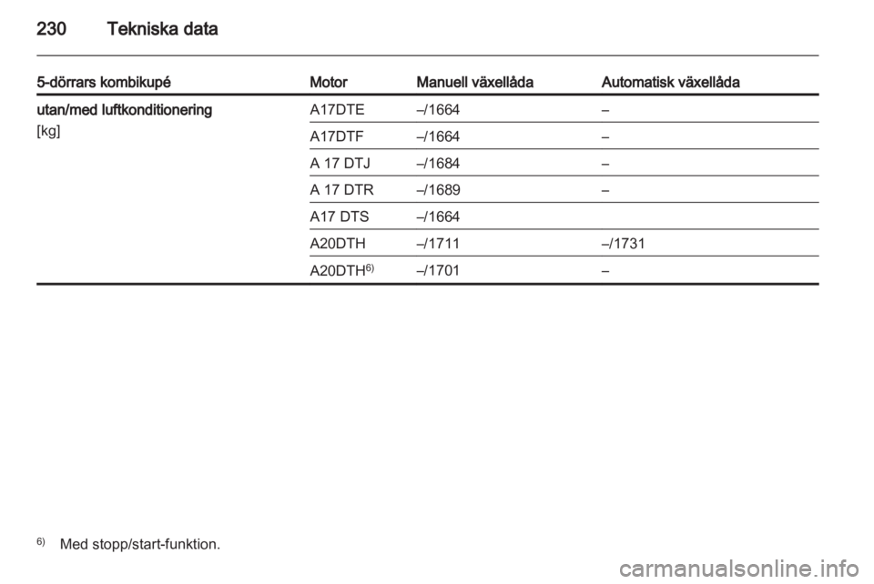 OPEL ASTRA J HB5 & ST 2012 Instruktionsbok OPEL ASTRA J HB5 & ST 2012 Instruktionsbok