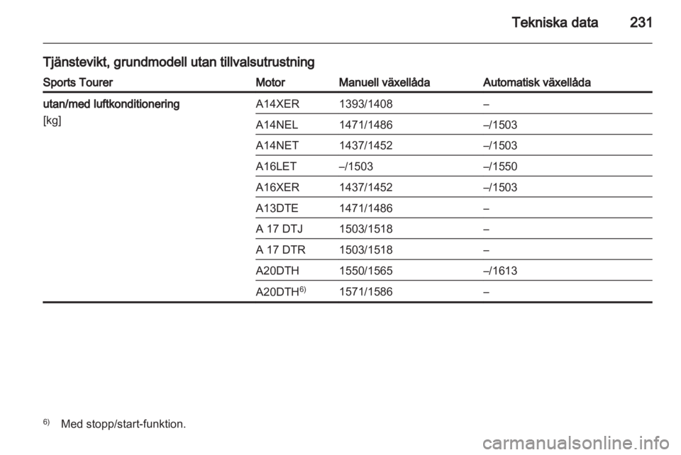 OPEL ASTRA J HB5 & ST 2012 Instruktionsbok OPEL ASTRA J HB5 & ST 2012 Instruktionsbok