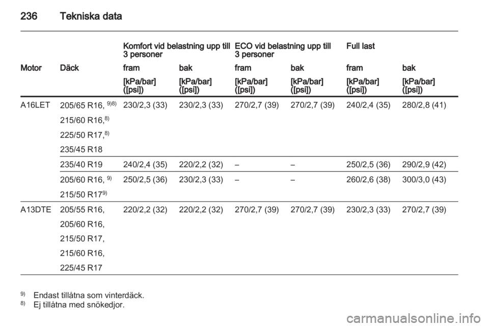 OPEL ASTRA J HB5 & ST 2012 Instruktionsbok OPEL ASTRA J HB5 & ST 2012 Instruktionsbok