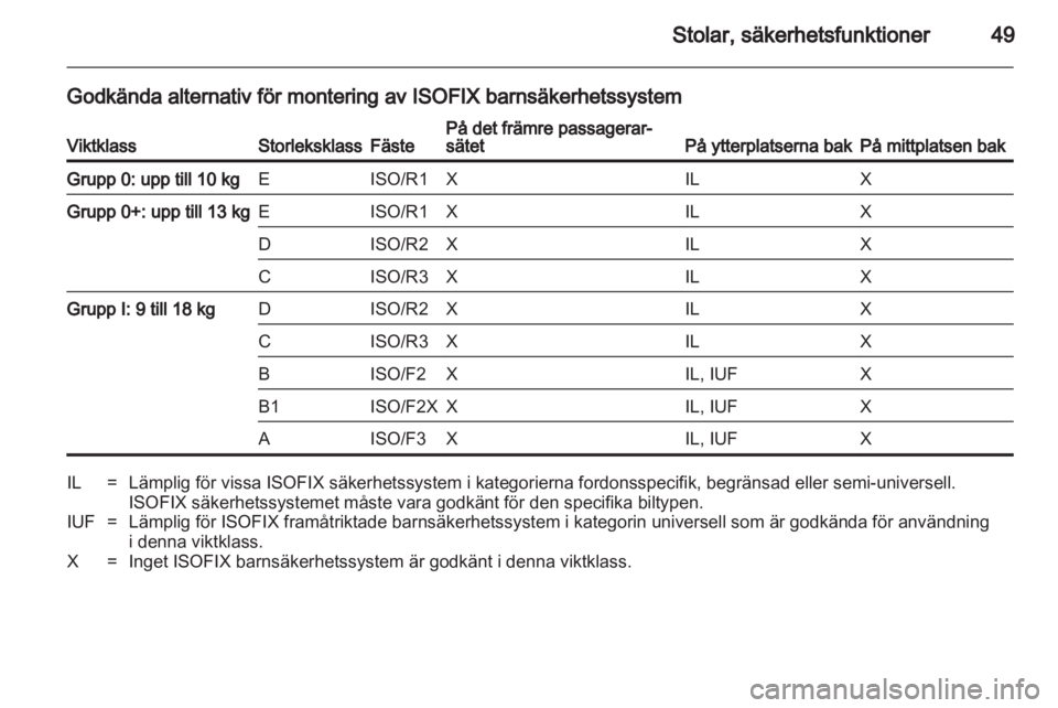 OPEL ASTRA J HB5 & ST 2012 Instruktionsbok OPEL ASTRA J HB5 & ST 2012 Instruktionsbok