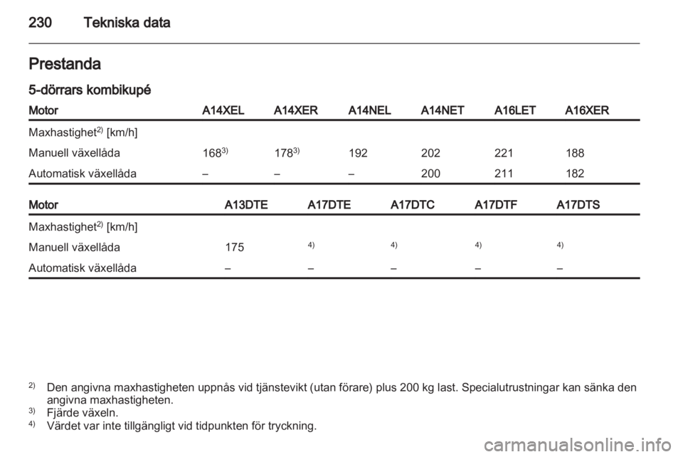 OPEL ASTRA J HB5 & ST 2012.5 Instruktionsbok OPEL ASTRA J HB5 & ST 2012.5 Instruktionsbok