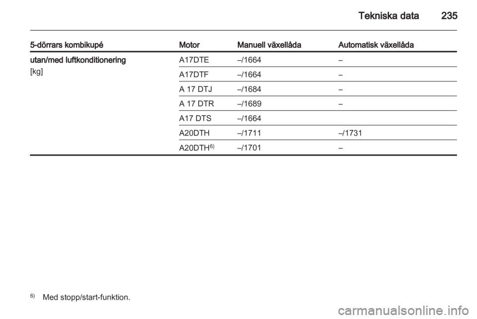 OPEL ASTRA J HB5 & ST 2012.5 Instruktionsbok OPEL ASTRA J HB5 & ST 2012.5 Instruktionsbok