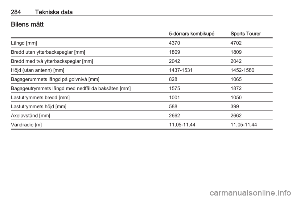 OPEL ASTRA K 2017  Instruktionsbok 284Tekniska dataBilens mått5-dörrars kombikupéSports TourerLängd [mm]43704702Bredd utan ytterbackspeglar [mm]18091809Bredd med två ytterbackspeglar [mm]20422042Höjd (utan antenn) [mm]1437-153114