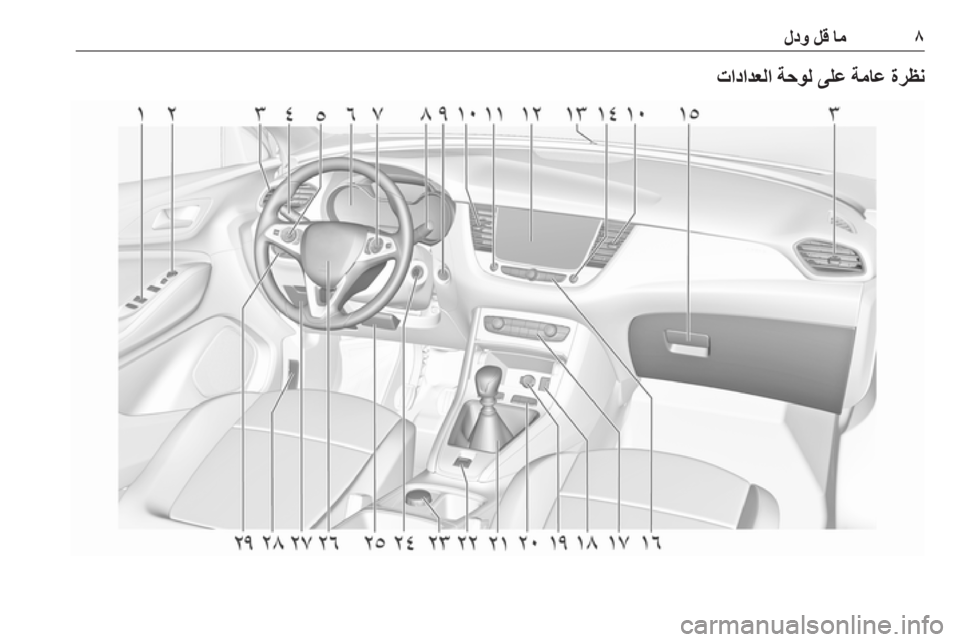 OPEL GRANDLAND X 2019  دليل التشغيل ٨