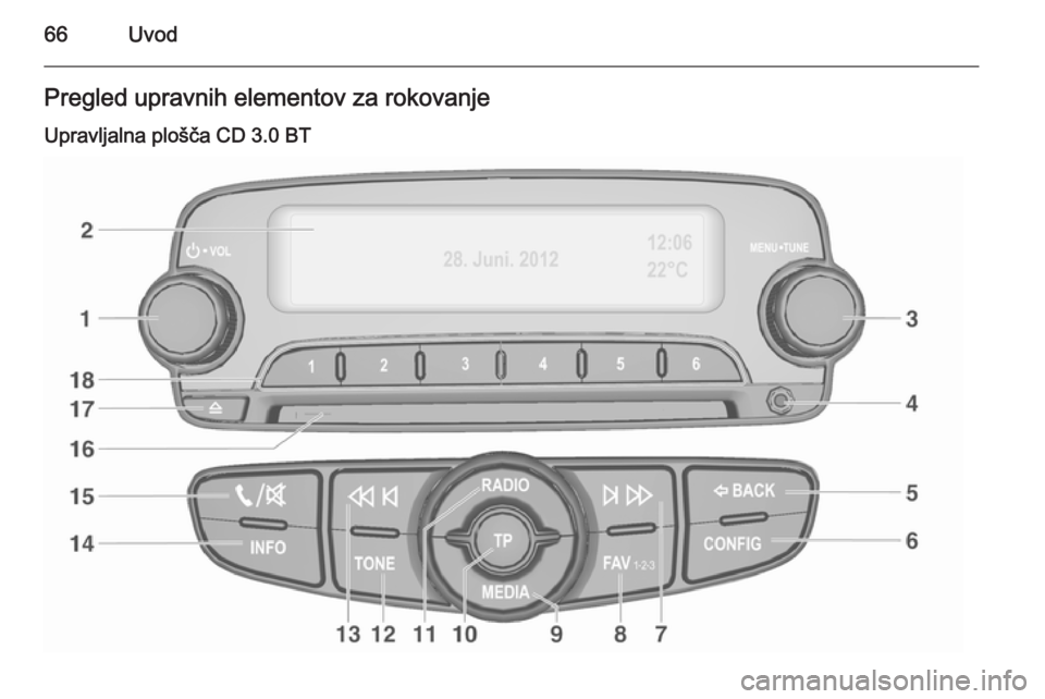 OPEL ADAM 2015  Navodila za uporabo Infotainment sistema 66UvodPregled upravnih elementov za rokovanjeUpravljalna plošča CD 3.0 BT 