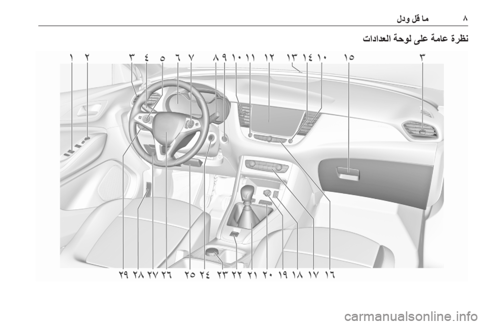 OPEL GRANDLAND X 2020  دليل التشغيل ٨