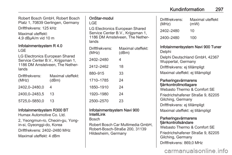 OPEL ASTRA K 2018 Instruktionsbok Kundinformation297Robert Bosch GmbH, Robert Bosch
Platz 1, 70839 Gerlingen, Germany
Driftfrekvens: 125 kHz
Maximal uteffekt:
4,9 dBµA/m vid 10 m
Infotainmentsystem R 4.0
LGE
LG Electronics European S OPEL ASTRA K 2018 Instruktionsbok Kundinformation297Robert Bosch GmbH, Robert Bosch
Platz 1, 70839 Gerlingen, Germany
Driftfrekvens: 125 kHz
Maximal uteffekt:
4,9 dBµA/m vid 10 m
Infotainmentsystem R 4.0
LGE
LG Electronics European S