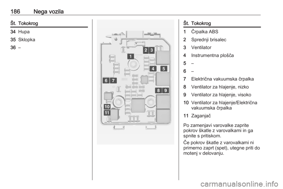 OPEL ADAM 2016  Uporabniški priročnik 186Nega vozilaŠt.Tokokrog34Hupa35Sklopka36–Št.Tokokrog1Črpalka ABS2Sprednji brisalec3Ventilator4Instrumentna plošča5–6–7Električna vakuumska črpalka8Ventilator za hlajenje, nizko9Ventilat