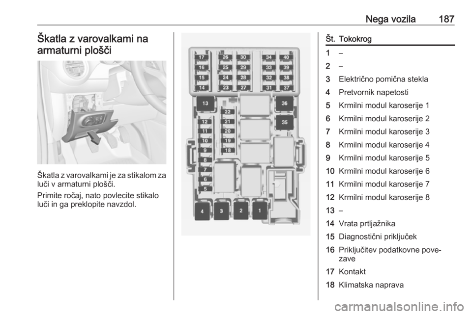 OPEL ADAM 2016  Uporabniški priročnik Nega vozila187Škatla z varovalkami na
armaturni plošči
Škatla z varovalkami je za stikalom za
luči v armaturni plošči.
Primite ročaj, nato povlecite stikalo
luči in ga preklopite navzdol.
Št
