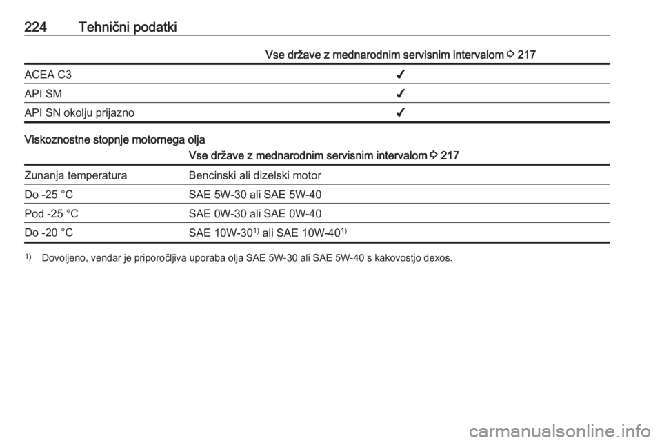 OPEL ADAM 2016 Uporabniški priročnik 224Tehnični podatkiVse države z mednarodnim servisnim intervalom 3 217ACEA C3✔API SM✔API SN okolju prijazno✔
Viskoznostne stopnje motornega olja
Vse države z mednarodnim servisnim intervalom OPEL ADAM 2016 Uporabniški priročnik 224Tehnični podatkiVse države z mednarodnim servisnim intervalom 3 217ACEA C3✔API SM✔API SN okolju prijazno✔
Viskoznostne stopnje motornega olja
Vse države z mednarodnim servisnim intervalom