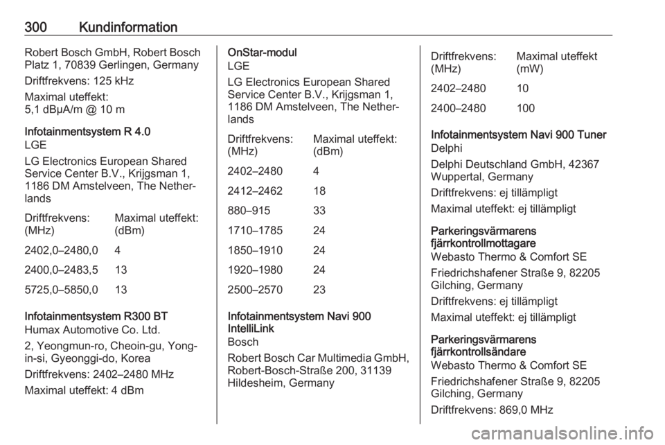 OPEL ASTRA K 2018.5 Instruktionsbok 300KundinformationRobert Bosch GmbH, Robert Bosch
Platz 1, 70839 Gerlingen, Germany
Driftfrekvens: 125 kHz
Maximal uteffekt:
5,1 dBµA/m @ 10 m
Infotainmentsystem R 4.0
LGE
LG Electronics European Sha OPEL ASTRA K 2018.5 Instruktionsbok 300KundinformationRobert Bosch GmbH, Robert Bosch
Platz 1, 70839 Gerlingen, Germany
Driftfrekvens: 125 kHz
Maximal uteffekt:
5,1 dBµA/m @ 10 m
Infotainmentsystem R 4.0
LGE
LG Electronics European Sha