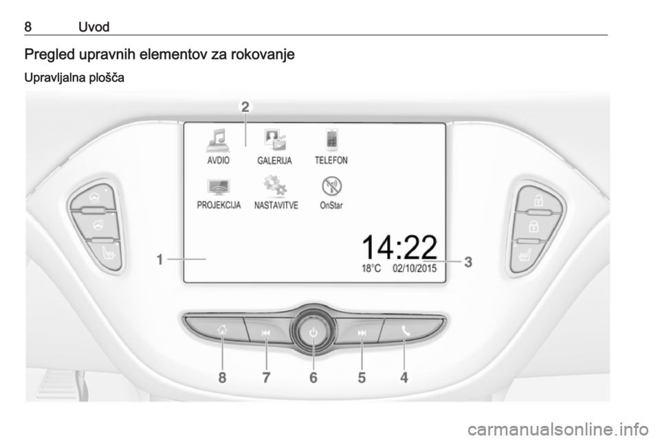 OPEL ADAM 2016.5  Navodila za uporabo Infotainment sistema 8UvodPregled upravnih elementov za rokovanjeUpravljalna plošča 