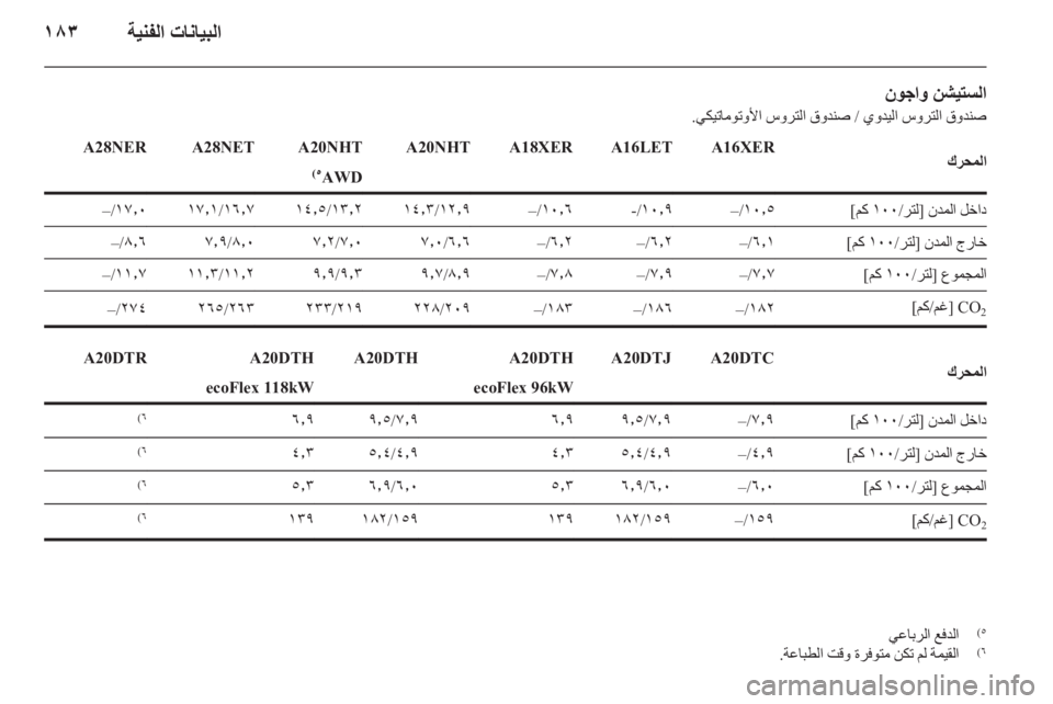 OPEL INSIGNIA 2010 دليل التشغيل OPEL INSIGNIA 2010 دليل التشغيل