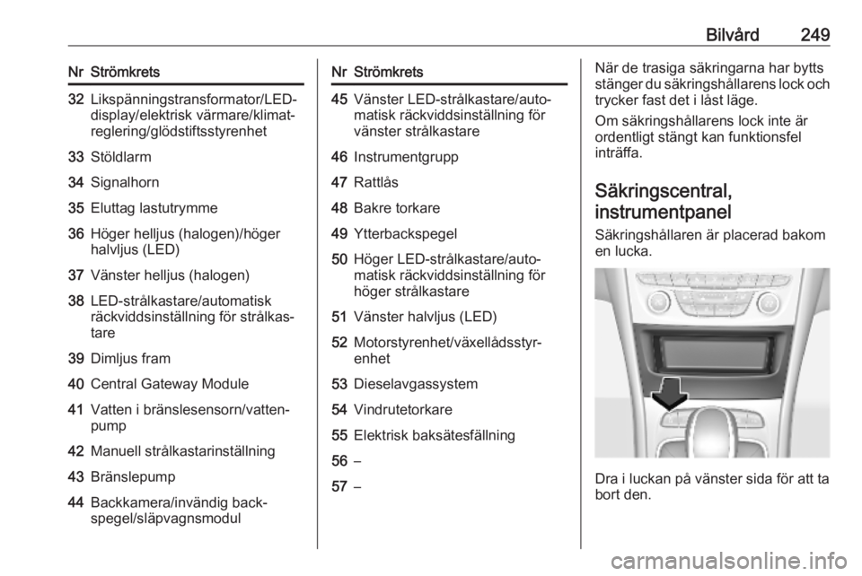 OPEL ASTRA K 2019 Instruktionsbok Bilvård249NrStrömkrets32Likspänningstransformator/LED-
display/elektrisk värmare/klimat‐ reglering/glödstiftsstyrenhet33Stöldlarm34Signalhorn35Eluttag lastutrymme36Höger helljus (halogen)/hö OPEL ASTRA K 2019 Instruktionsbok Bilvård249NrStrömkrets32Likspänningstransformator/LED-
display/elektrisk värmare/klimat‐ reglering/glödstiftsstyrenhet33Stöldlarm34Signalhorn35Eluttag lastutrymme36Höger helljus (halogen)/hö