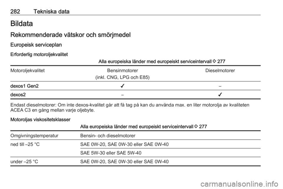 OPEL ASTRA K 2019  Instruktionsbok 282Tekniska dataBildata
Rekommenderade vätskor och smörjmedel Europeisk serviceplan Erforderlig motoroljekvalitetAlla europeiska länder med europeiskt serviceintervall  3 277MotoroljekvalitetBensin