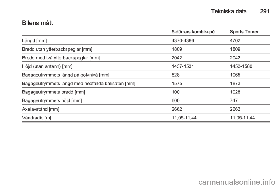 OPEL ASTRA K 2019  Instruktionsbok Tekniska data291Bilens mått5-dörrars kombikupéSports TourerLängd [mm]4370-43864702Bredd utan ytterbackspeglar [mm]18091809Bredd med två ytterbackspeglar [mm]20422042Höjd (utan antenn) [mm]1437-1