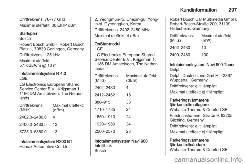 OPEL ASTRA K 2019  Instruktionsbok Kundinformation297Driftfrekvens: 76–77 GHz
Maximal uteffekt: 30 EIRP dBm
Startspärr
Bosch
Robert Bosch GmbH, Robert Bosch
Platz 1, 70839 Gerlingen, Germany
Driftfrekvens: 125 kHz
Maximal uteffekt:
