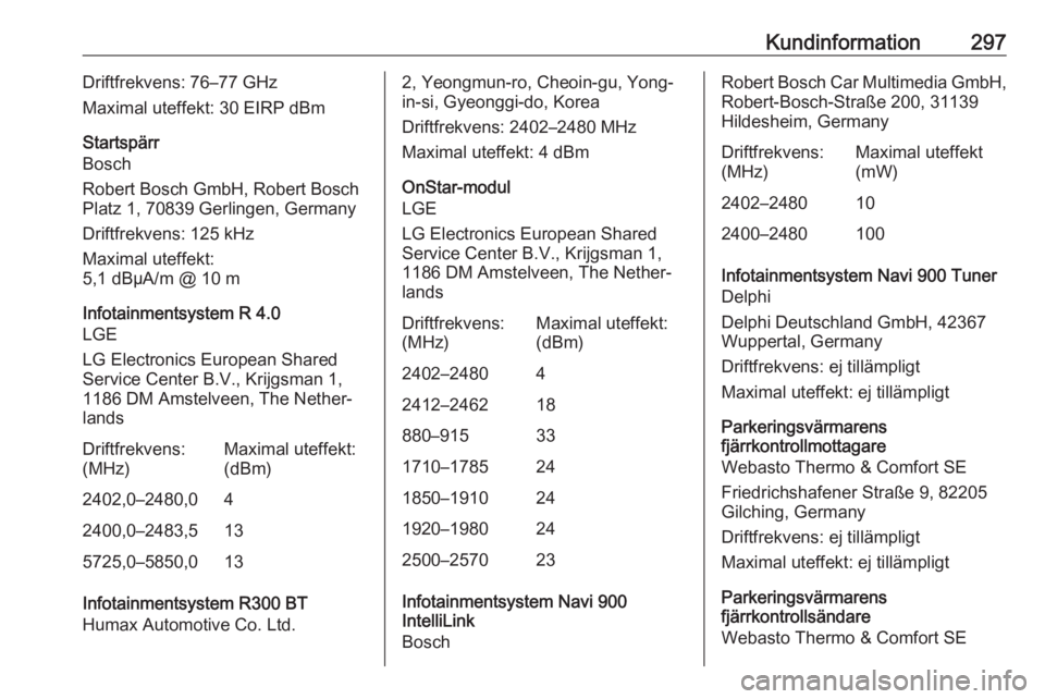 OPEL ASTRA K 2019 Instruktionsbok Kundinformation297Driftfrekvens: 76–77 GHz
Maximal uteffekt: 30 EIRP dBm
Startspärr
Bosch
Robert Bosch GmbH, Robert Bosch
Platz 1, 70839 Gerlingen, Germany
Driftfrekvens: 125 kHz
Maximal uteffekt:
OPEL ASTRA K 2019 Instruktionsbok Kundinformation297Driftfrekvens: 76–77 GHz
Maximal uteffekt: 30 EIRP dBm
Startspärr
Bosch
Robert Bosch GmbH, Robert Bosch
Platz 1, 70839 Gerlingen, Germany
Driftfrekvens: 125 kHz
Maximal uteffekt: