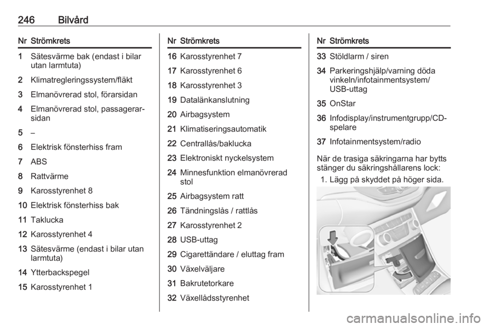 OPEL ASTRA K 2019.5  Instruktionsbok 246BilvårdNrStrömkrets1Sätesvärme bak (endast i bilar
utan larmtuta)2Klimatregleringssystem/fläkt3Elmanövrerad stol, förarsidan4Elmanövrerad stol, passagerar‐
sidan5–6Elektrisk fönsterhis