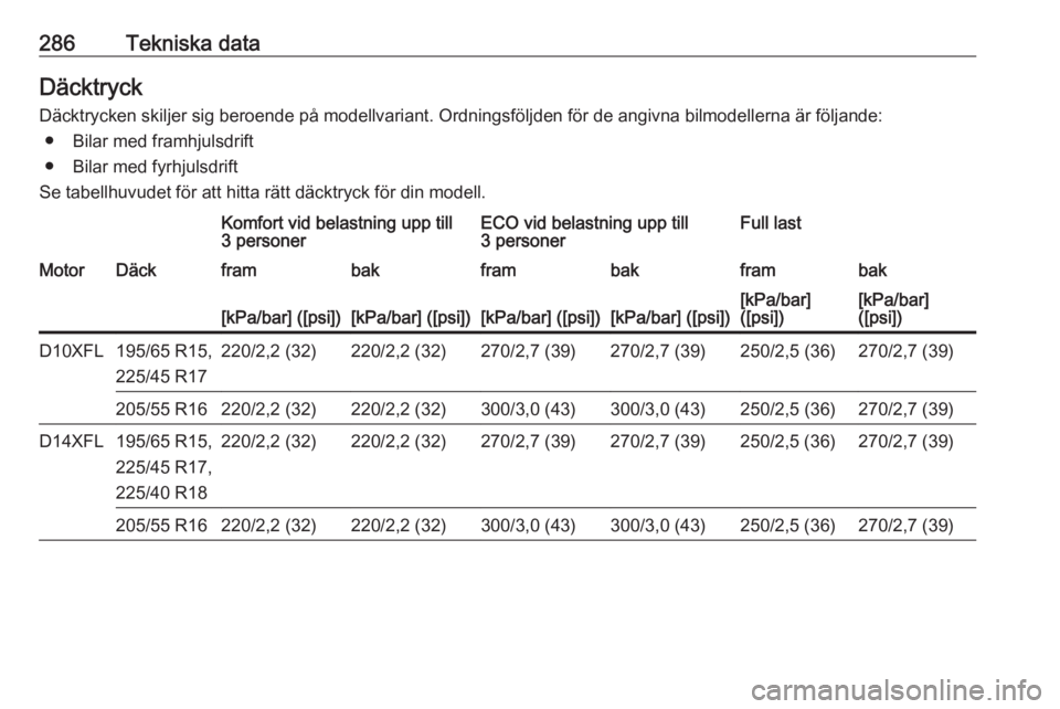 OPEL ASTRA K 2019.5  Instruktionsbok 286Tekniska dataDäcktryck
Däcktrycken skiljer sig beroende på modellvariant. Ordningsföljden för de angivna bilmodellerna är följande: ● Bilar med framhjulsdrift
● Bilar med fyrhjulsdrift
S