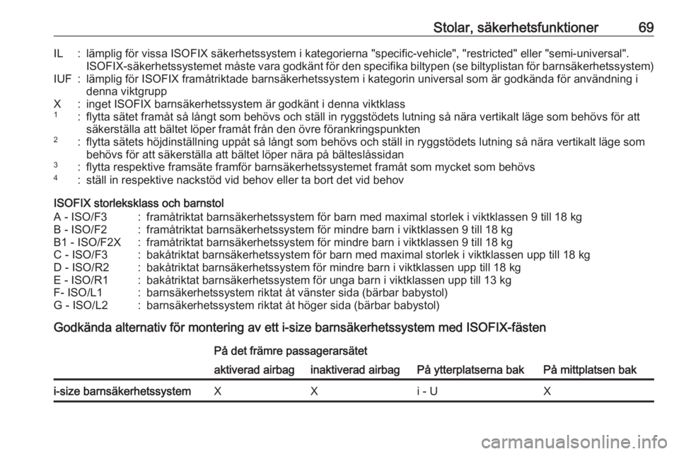OPEL ASTRA K 2019.5  Instruktionsbok Stolar, säkerhetsfunktioner69IL:lämplig för vissa ISOFIX säkerhetssystem i kategorierna "specific-vehicle", "restricted" eller "semi-universal".ISOFIX-säkerhetssystemet m�