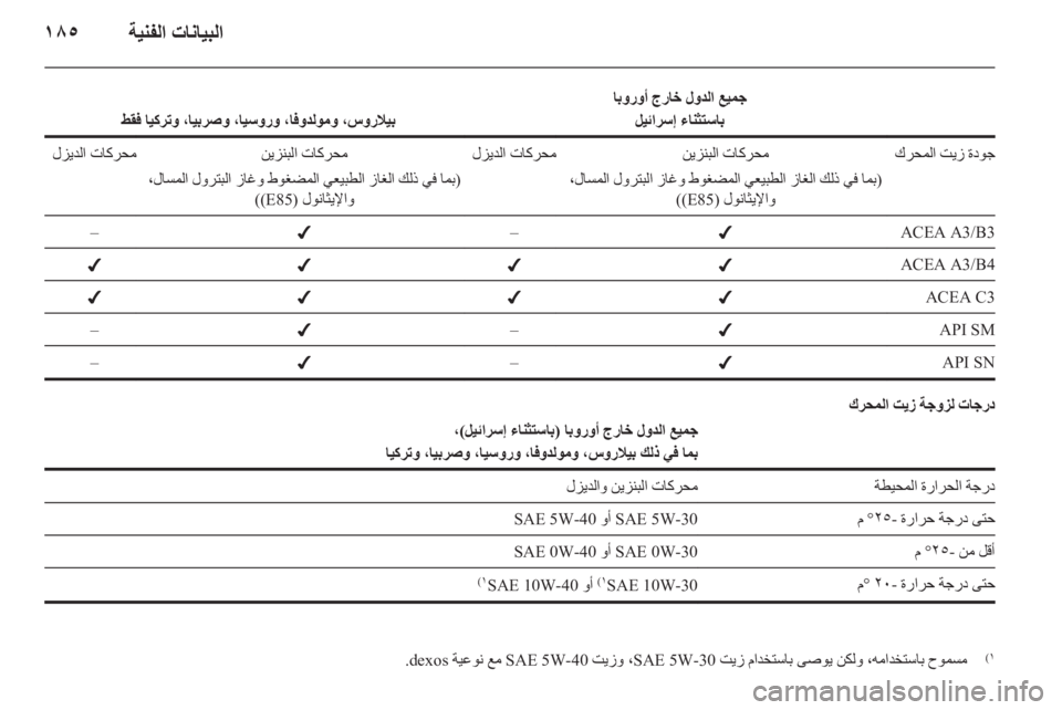 OPEL INSIGNIA 2011.5 دليل التشغيل OPEL INSIGNIA 2011.5 دليل التشغيل