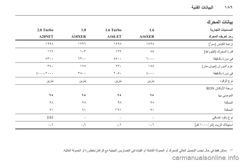 OPEL INSIGNIA 2011.5 دليل التشغيل OPEL INSIGNIA 2011.5 دليل التشغيل